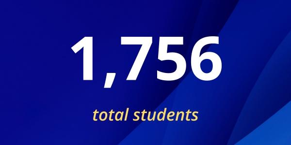 2023 annual report graphic 1756 total students
