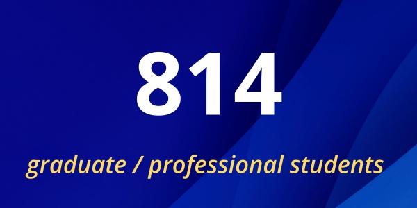 2023 annual report graphic 814 graduate/professional students