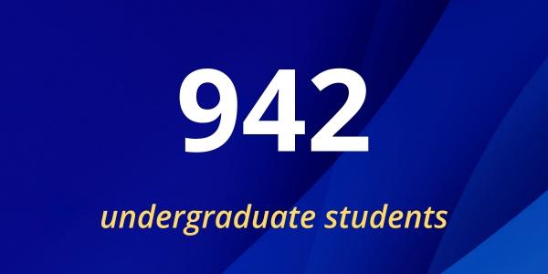 2023 annual report graphic 942 undergraduate students