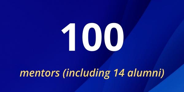 100 mentors (including 14 alumni) Duke-UNICEF innovation accelerator
