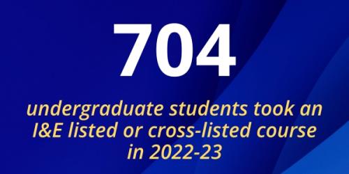 2023 annual report graphic 704 undergraduate students took an I&E listed or cross-listed course in 2022-23